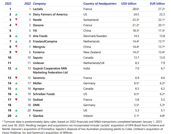 Rabobank Top 20 Processors list