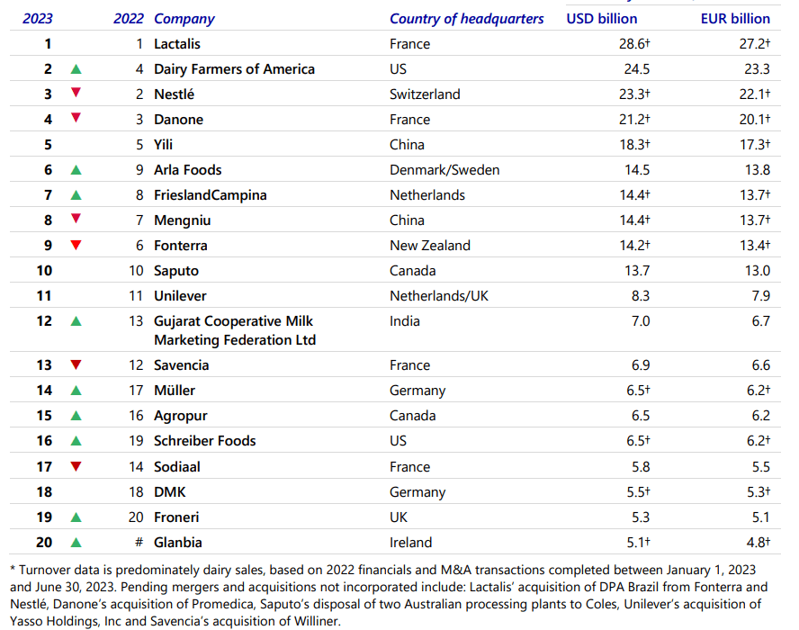 Rabobank Top 20 Processors list