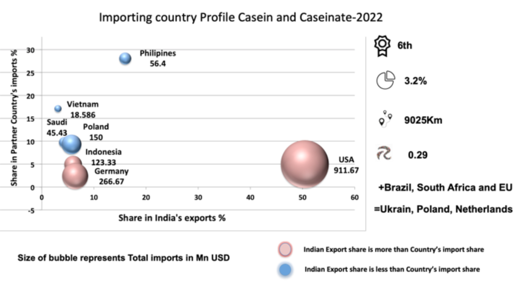 The Power Of Zero Duty Access Indias Export Success Story - hfout8c