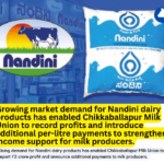 Rising Nandini demand boosts profits; Chikkaballapur union shares gains with dairy farmers