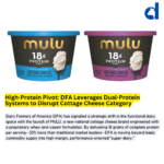 High-Protein Pivot: DFA Leverages Dual-Protein Systems to Disrupt Cottage Cheese Category