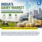 India’s Dairy Market: A Four-Fold Expansion by 2035 and the Structural Bets That Will Define It