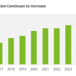 Adverse Weather Meets Supply Growth As Dairy Stabilises – DairyDimension