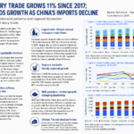 Global Dairy Trade Expands 11% Since 2017 as Cheese Emerges as the Growth Engine: Rabobank