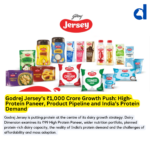 Godrej Jersey’s ₹1,000 Crore Growth Push: High-Protein Paneer, Product Pipeline and India’s Protein Demand