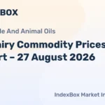 EU Dairy Prices Diverge as Butter and WMP Strengthen