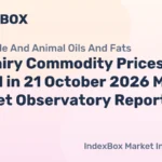 EU Dairy Commodity Prices Show Mixed Trends in October 2026