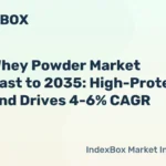 Global Milk Whey Powder Market Set for 5% CAGR Through 2035